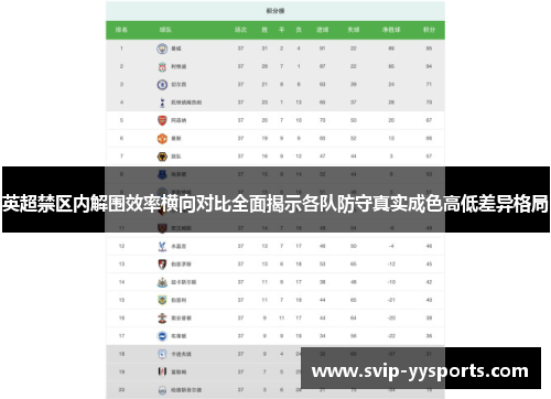 英超禁区内解围效率横向对比全面揭示各队防守真实成色高低差异格局