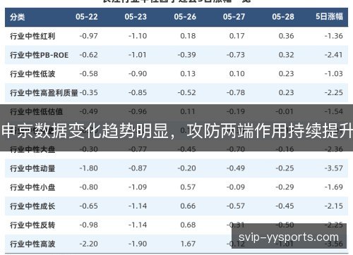 申京数据变化趋势明显，攻防两端作用持续提升